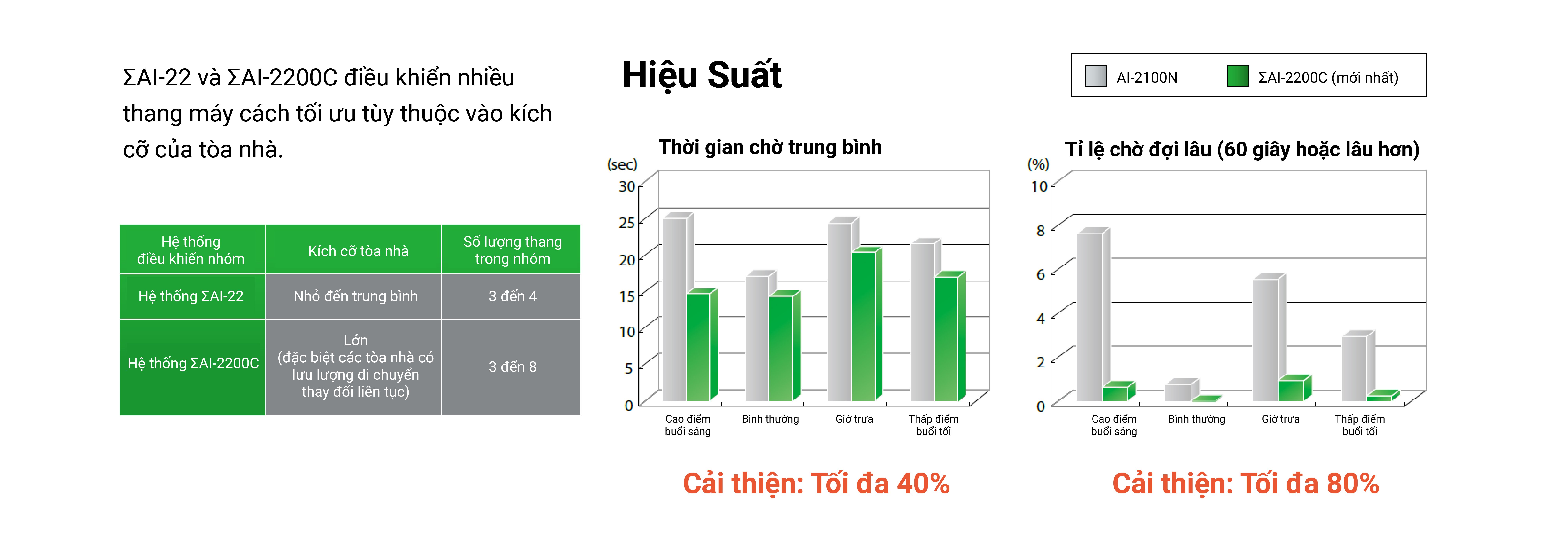AI-22 and AI-2200C - VIE