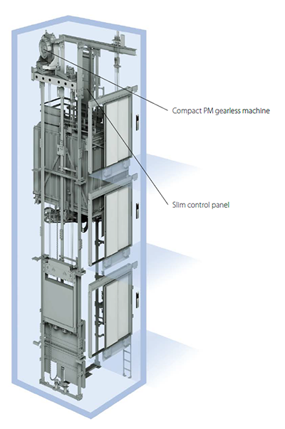 ELENESSA COMPACT MACHINE & SLIM CONTROL PANEL