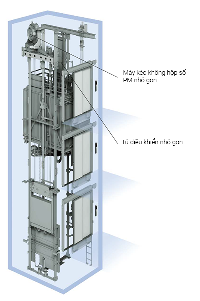 ELENESSA COMPACT MACHINE & SLIM CONTROL PANEL - VIE