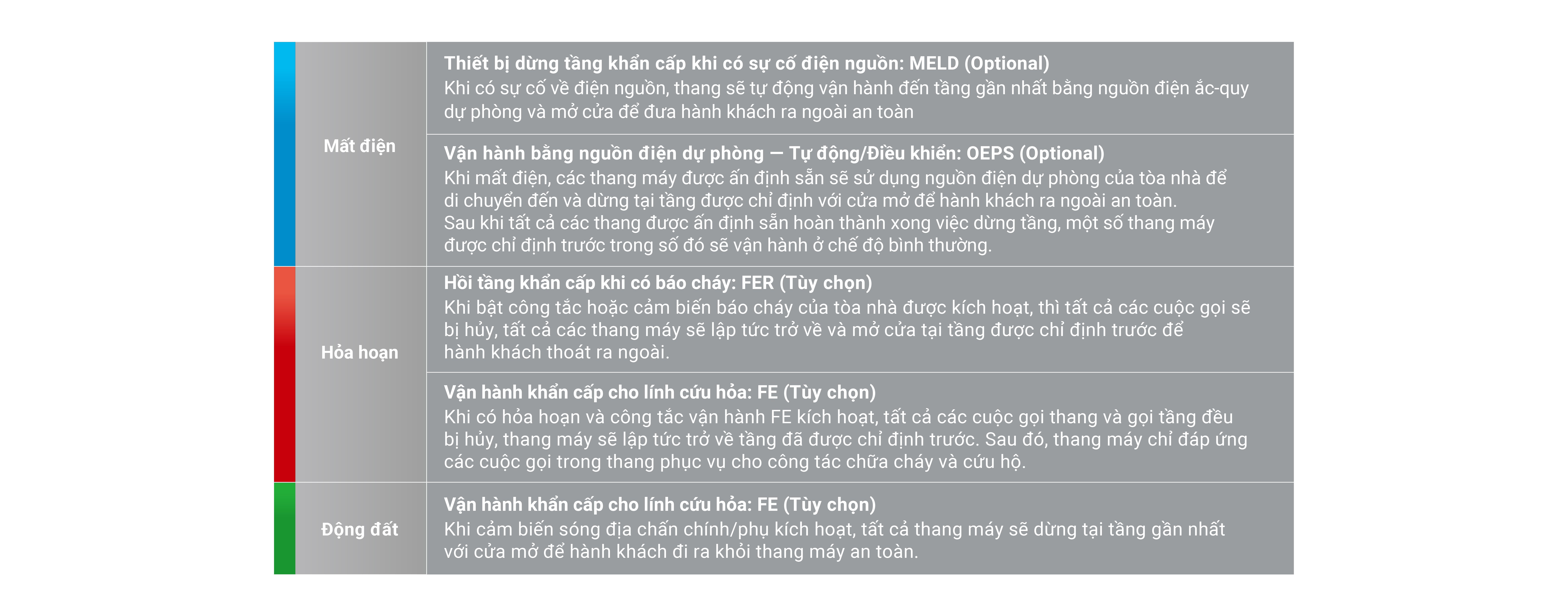 Emergency Situations - VIE