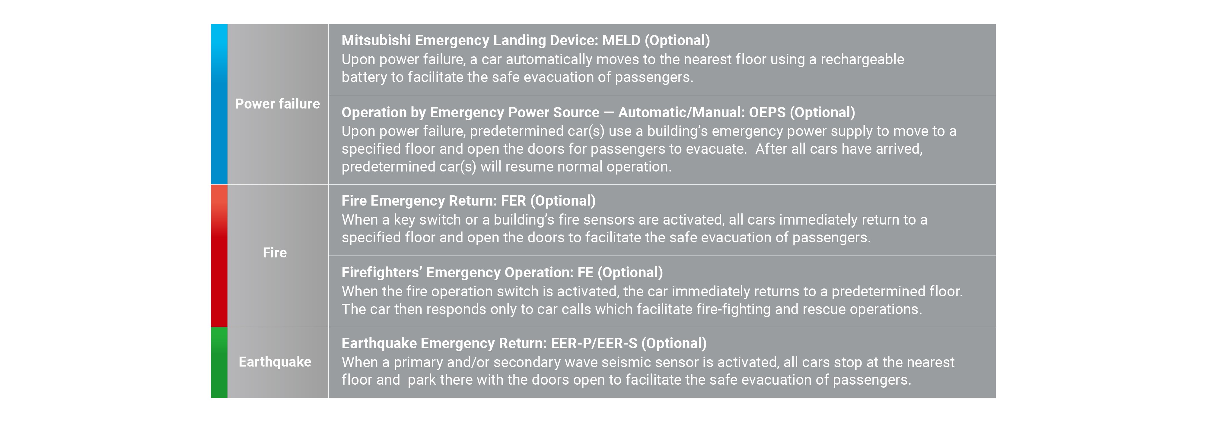 Emergency Situations