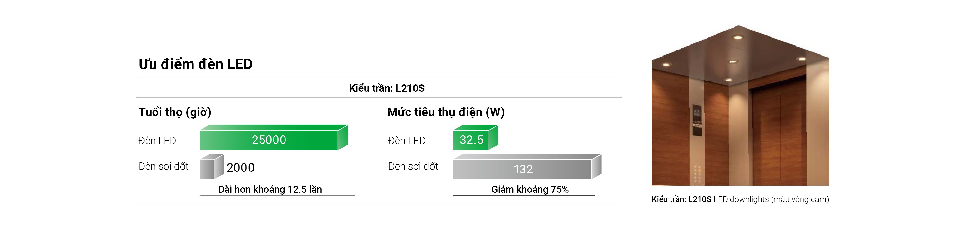 LED Lighting - VIE