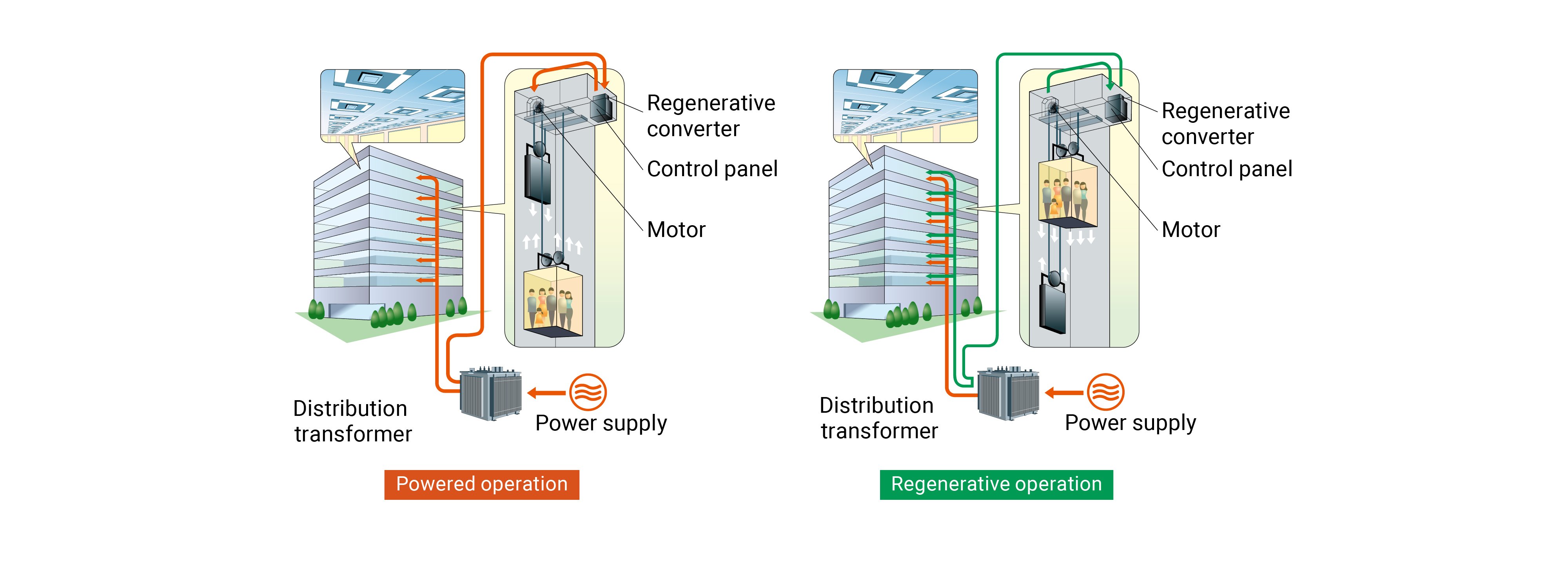 Bo tai tao nang luong PCNV